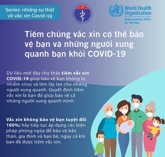 Những điều cần biết về vắc xin phòng Covid 19 (4)