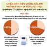 Chiến dịch tiêm vắc xin phòng Covid-19 năm 2021-2022