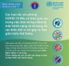 Những điều cần biết về vắc xin phòng Covid - 19